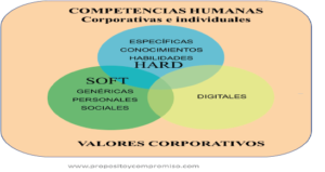 competencias humanas y valores